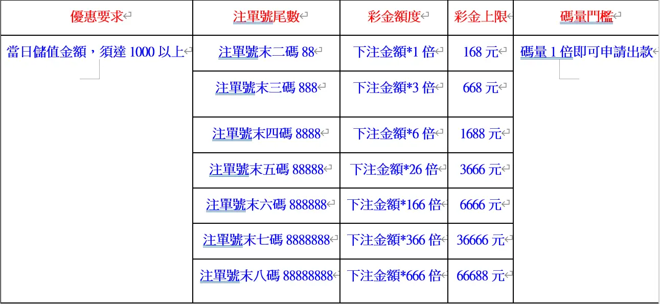 ATG電子遊戲唯一推薦富3A娛樂城