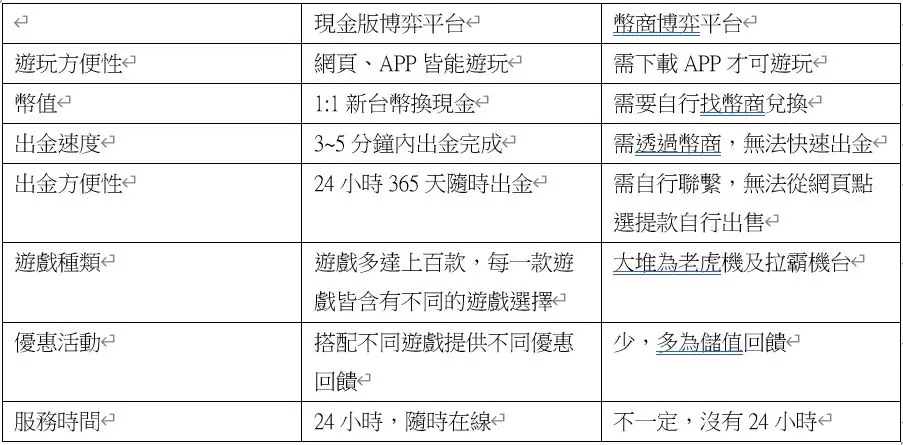 富3A娛樂城可以換現金的賭博遊戲