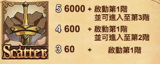 亞瑟王 SPLUS電子遊戲介紹